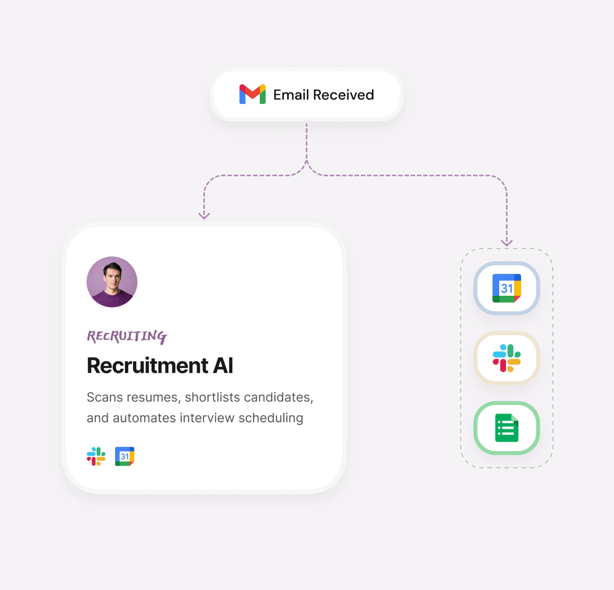 candidate chat example